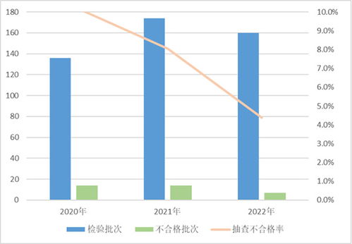 市场监管总局通报 去年眼镜产品质量抽查不合格率为3.2