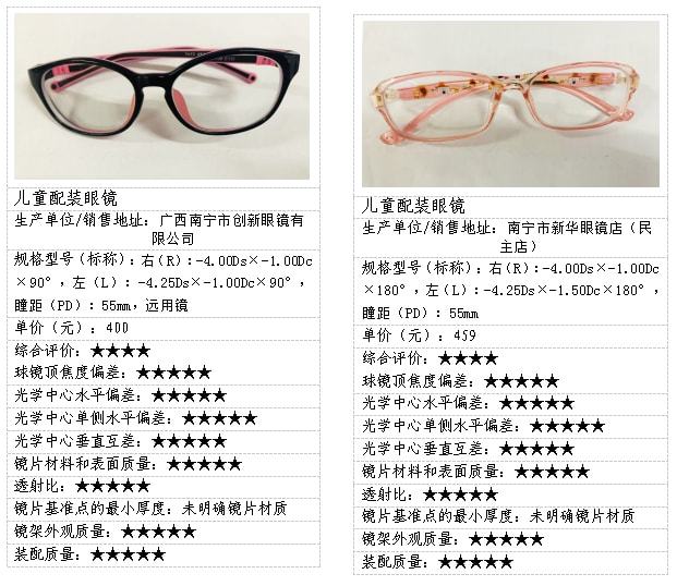 家长注意!亨得利钟表眼镜店、大明眼镜店两款儿童眼镜测评不达标!