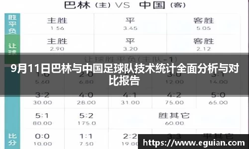 9月11日巴林与中国足球队技术统计全面分析与对比报告